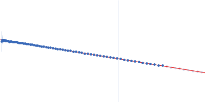 Phosphoserine phosphatase (G31R, G152E) Guinier plot