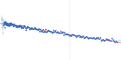 Regulator of telomere elongation helicase 1 (Isoform 6, 889-1147) Guinier plot