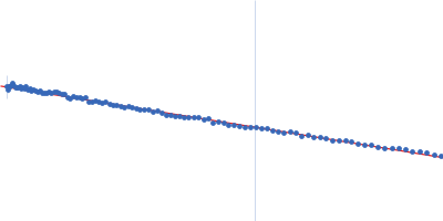 Protein TOC75-3, chloroplastic synthetic antigen binding fragment tc1 Guinier plot