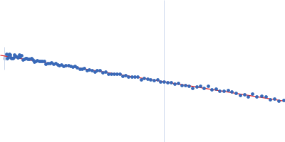 Protein TOC75-3, chloroplastic synthetic antigen binding fragment tc3 Guinier plot