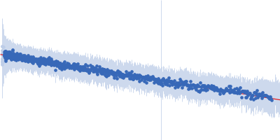 Segment S(66-81) of the Neurofilament low intrinsically disordered tail domain Guinier plot