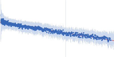 Segment S(66-81) of the Neurofilament low intrinsically disordered tail domain Guinier plot