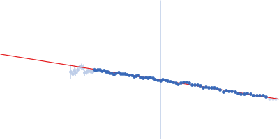 Gag-Pol polyprotein (588-1147: Reverse transcriptase/ribonuclease H; p66) Gag-Pol polyprotein (588-1027: Reverse transcriptase p51; p51 RT) Guinier plot