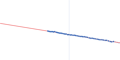 Gag-Pol polyprotein (588-1147: W988A mutant; Reverse transcriptase/ribonuclease H; p66) Guinier plot