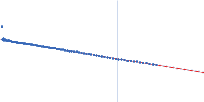 Antitoxin HigA-2 DNA operator Guinier plot