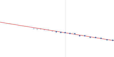 DNA polymerase alpha subunit B DNA polymerase alpha catalytic subunit DNA primase large subunit DNA primase small subunit 22mer DNA template Guinier plot