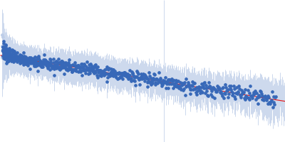 Segment S(82-96) of the Neurofilament low intrinsically disordered tail domain Guinier plot