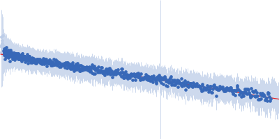 Segment S(82-96) of the Neurofilament low intrinsically disordered tail domain Guinier plot