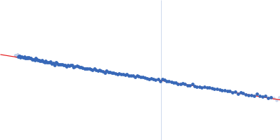 Mucin-2 (CysD2 domain) Guinier plot