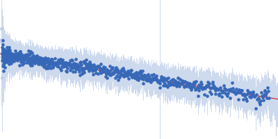 Segment S(110-125) of the Neurofilament low intrinsically disordered tail domain Guinier plot