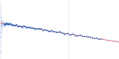 Lysozyme C Guinier plot