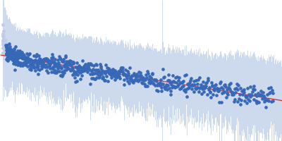 Segment S(26-45) of the Neurofilament low intrinsically disordered tail domain Guinier plot