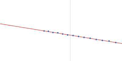 Recombination protein 107 Guinier plot