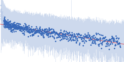 Segment S(26-45) of the Neurofilament low intrinsically disordered tail domain Guinier plot