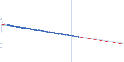 Calcium/calmodulin-dependent protein kinase kinase 2 Guinier plot