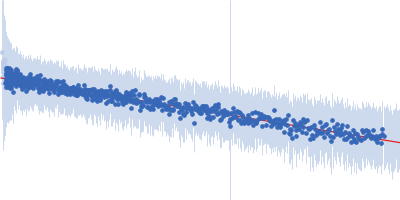 Segment S(45-64) of the Neurofilament low intrinsically disordered tail domain Guinier plot