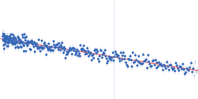 Segment S(129-146) of the Neurofilament low intrinsically disordered tail domain Guinier plot