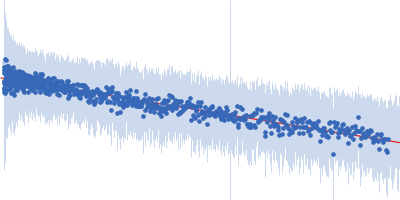 Segment S(45-64) of the Neurofilament low intrinsically disordered tail domain Guinier plot