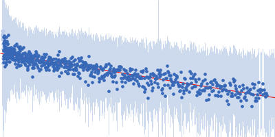 Segment S(45-64) of the Neurofilament low intrinsically disordered tail domain Guinier plot