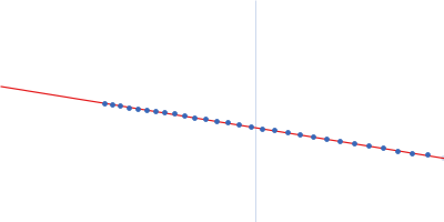 DNA polymerase DNA polymerase processivity factor component OPG148 Uracil-DNA glycosylase Guinier plot