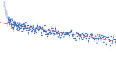 Isoform A1-A of Heterogeneous nuclear ribonucleoprotein A1 (C43S/R75D/R88D/C175S ) Guinier plot