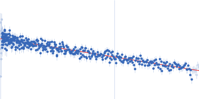 V3 variant of the low complexity domain of hnRNPA1 Guinier plot