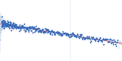 V4 variant of the low complexity domain of hnRNPA1 Guinier plot