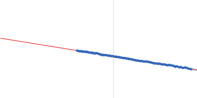 E3 ubiquitin-protein ligase DTX3L Guinier plot