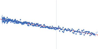 SnoaL-like domain-containing protein Guinier plot