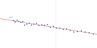 Bacterial non-heme ferritin (N19Q, I59V) Guinier plot