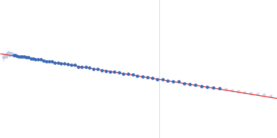 Non-homologous end-joining factor 1 Guinier plot