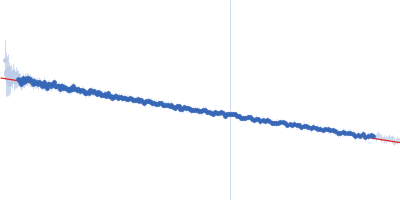 DNA repair protein XRCC4 Guinier plot