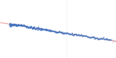 HbP1 (R477A) Guinier plot