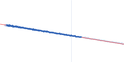 HbP1 (R477A) Guinier plot