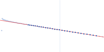 GGDEF domain-containing protein Guinier plot