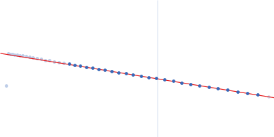 GGDEF domain-containing protein Guinier plot