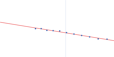 Double-stranded RNA-binding protein Staufen homolog 1 with truncated Staufen-swapping motif (ΔSSM) Guinier plot