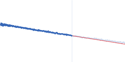 HIV-1 dimerization initiation site with a CCCCCC apical loop HIV-1 DIS with a GGGGGG apical loop, UCU bulge, and 16 bp helical extension Guinier plot