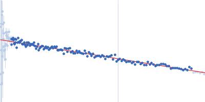 Immunoglobulin light chain H7 Guinier plot