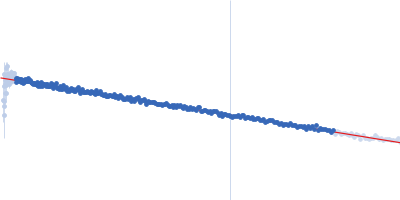 Vacuolar protein sorting-associated protein 26C Guinier plot