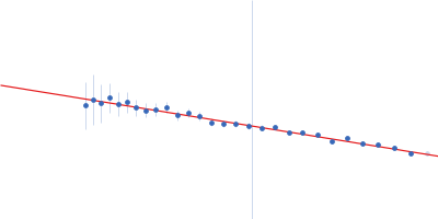 Alpha-amylase 3, chloroplastic Guinier plot