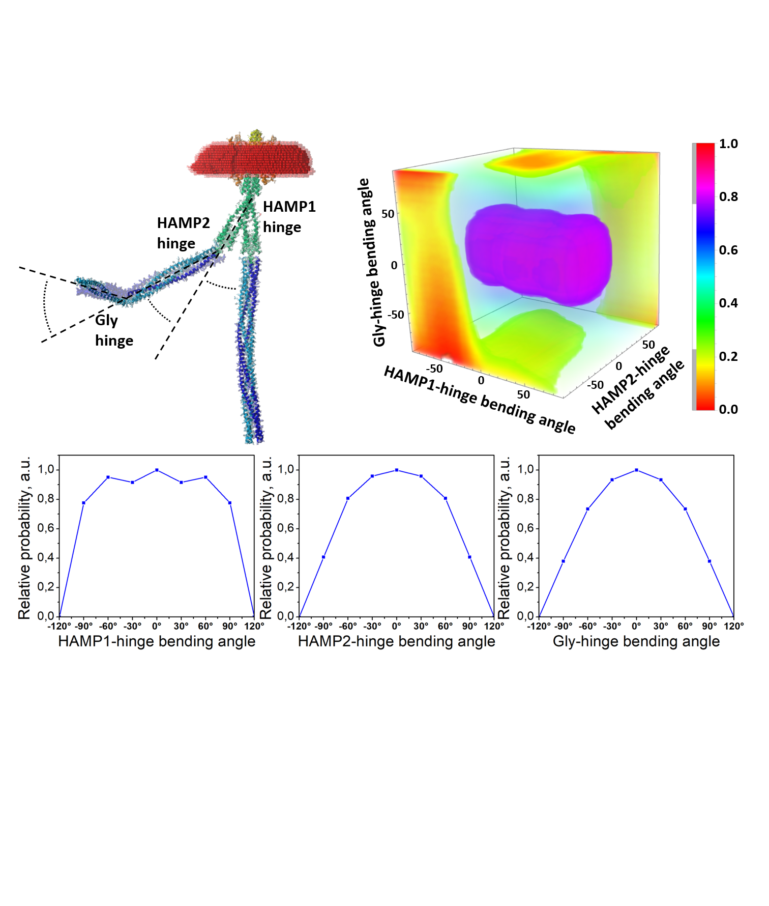 Sensory rhodopsin II from Natronbacterium pharaonis Sensory rhodopsin II transducer from Natronomonas pharaonis OTHER [STATIC IMAGE] model