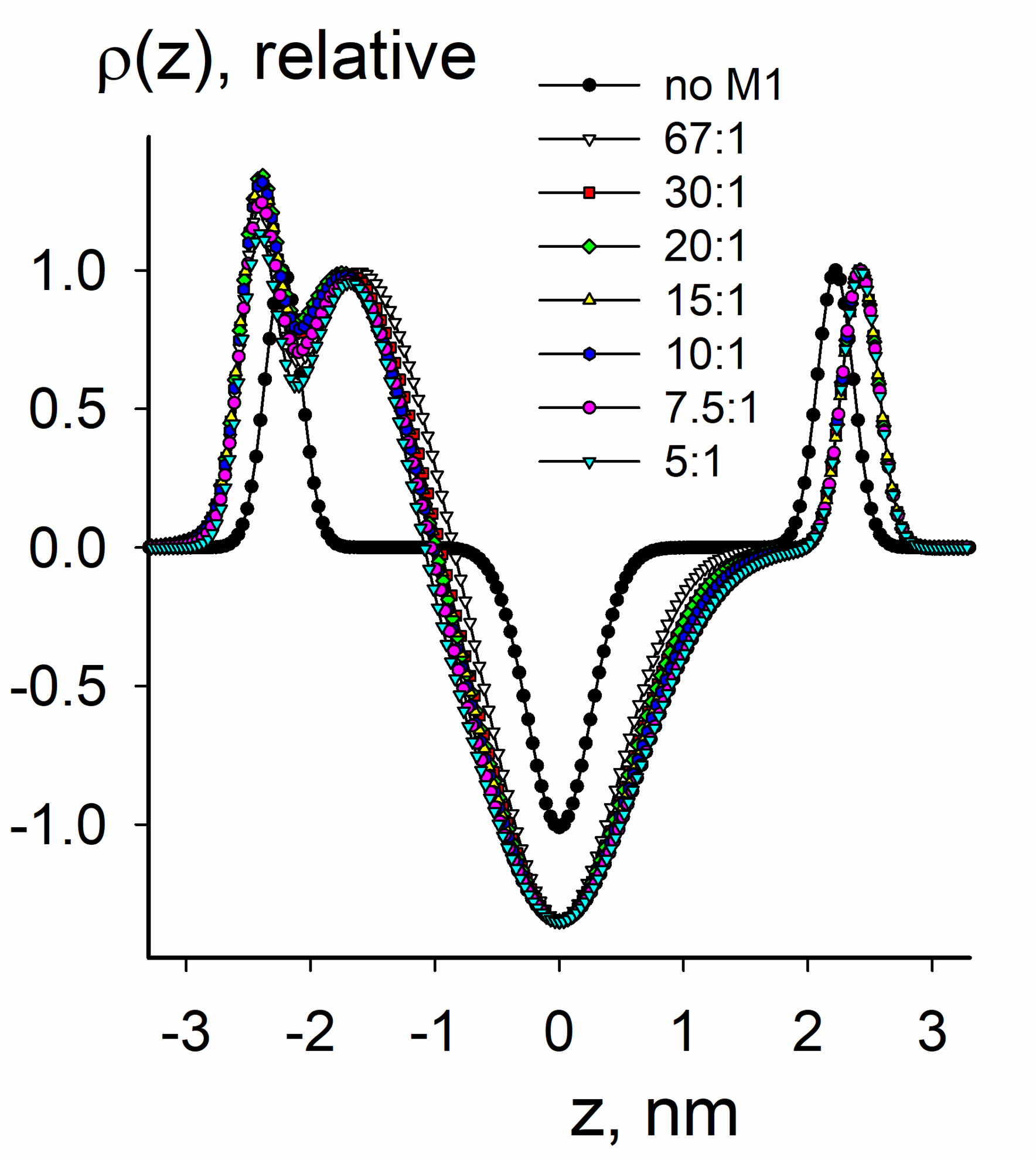 Two-component synthetic liposomes composed of 10% DOPS + 90% DOPC lipid mixtures loaded with M1 protein ((lipid:M1 molar ratio 20:1) OTHER [STATIC IMAGE] model