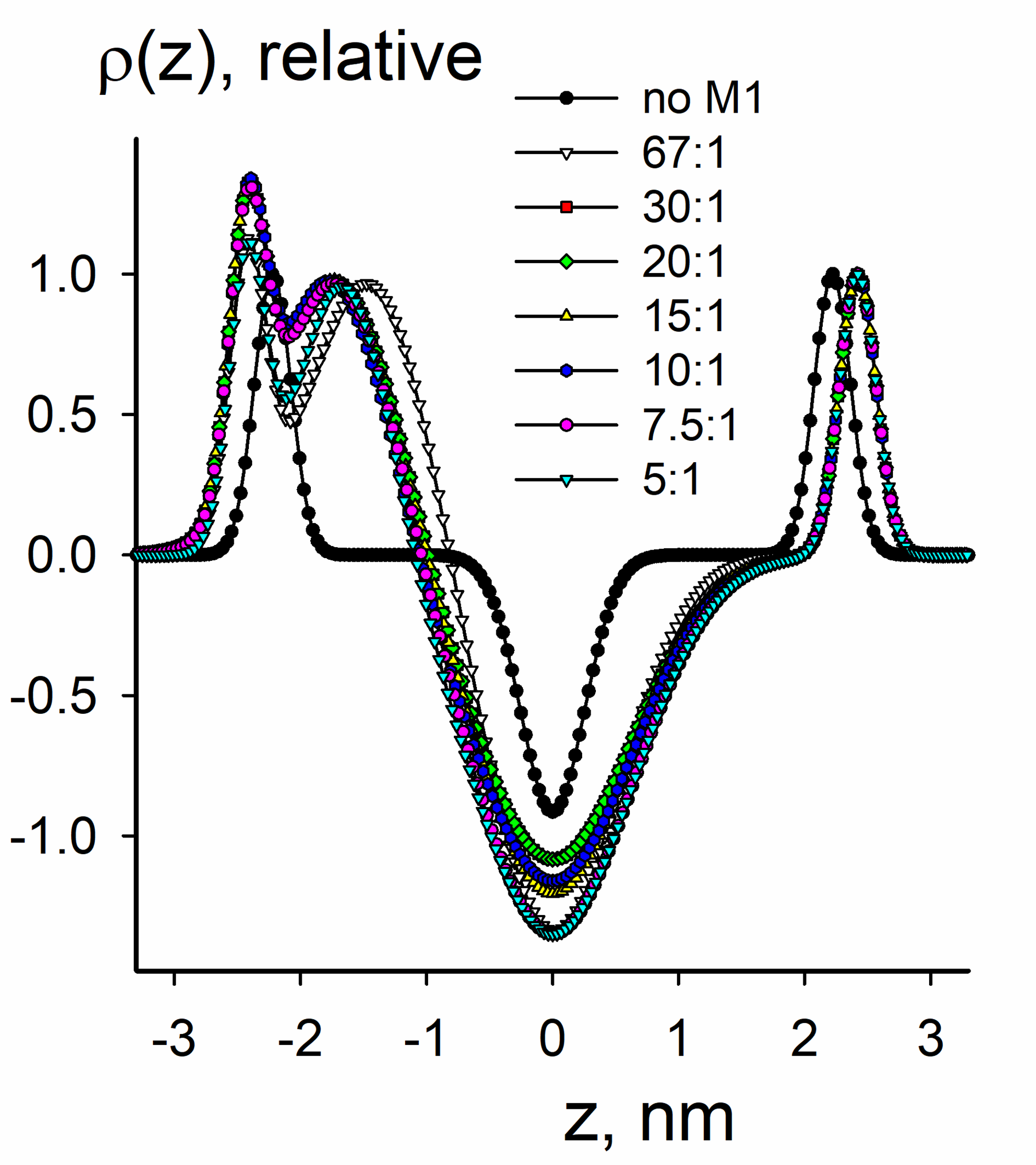 Two-component synthetic liposomes composed of 30% DOPS + 70% DOPC lipid mixtures loaded with M1 protein (lipid:M1 molar ration 20:1) OTHER [STATIC IMAGE] model