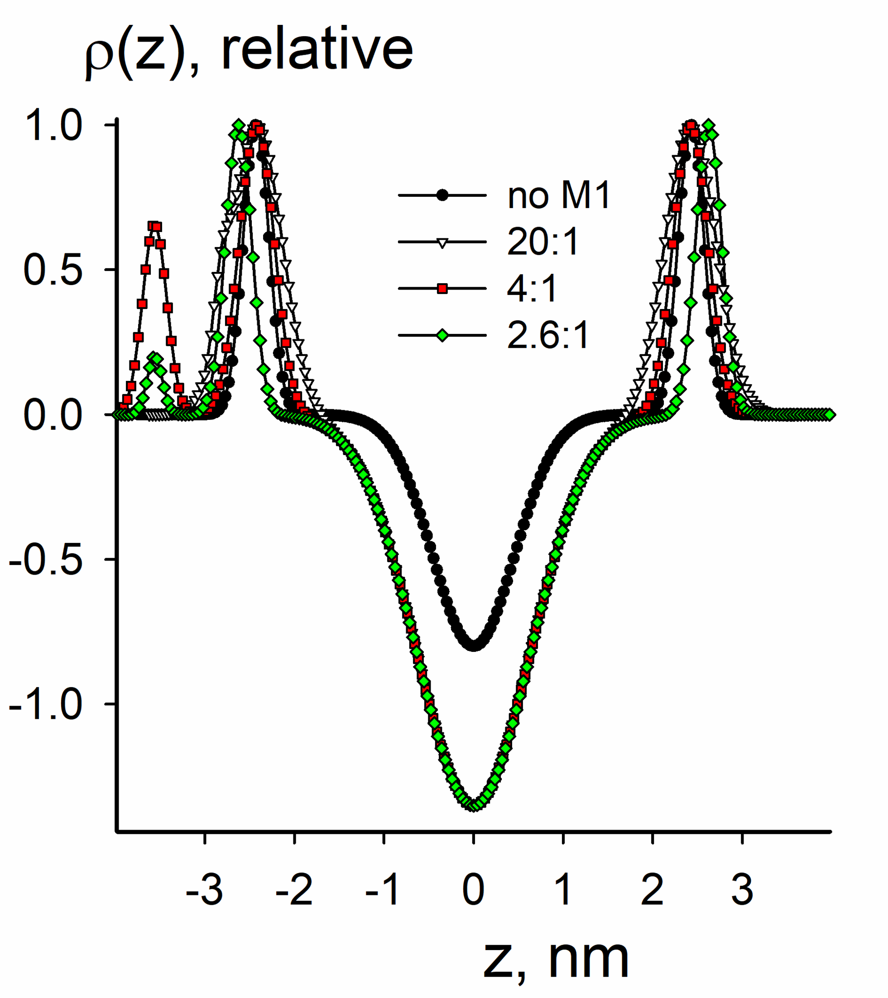 Native liposomes composed of lipids extracted from A/Puerto Rico/8/34 (H1N1) virus envelope loaded with M1 protein. (lipid:M1 molar ration 4:1) OTHER [STATIC IMAGE] model