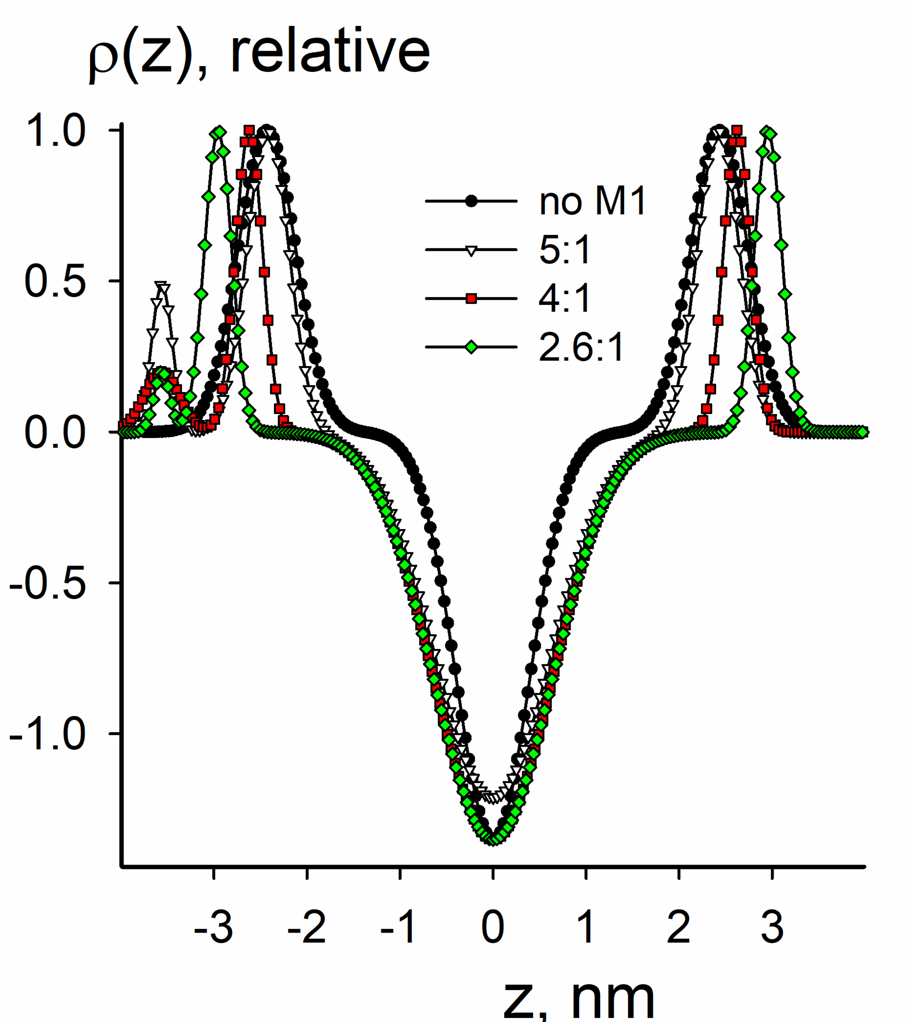 Proteoliposomes composed of lipids from A/Puerto Rico/8/34 (H1N1) virus envelope together with the HA LI45 peptides loaded with M1 protein (lipid:M1 molar ration 4:1) OTHER [STATIC IMAGE] model