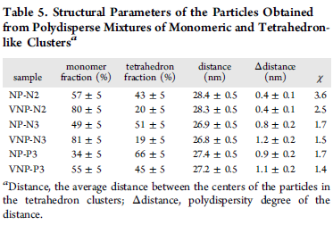 Iron oxide nanoparticles (NP-N2) (30% of 9 kDa PEG tails) OTHER [STATIC IMAGE] model