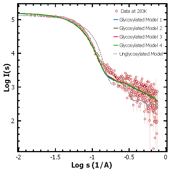 Alpha-1-acid glycoprotein 1 OTHER [STATIC IMAGE] model