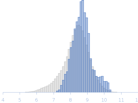 Subgenomic flavivirus RNAs from West nile virus Rg histogram