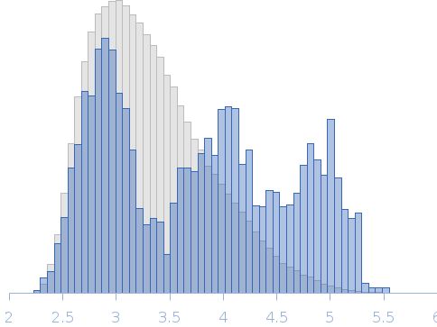 Acyl carrier protein-thioesterase domain from Men2 Rg histogram